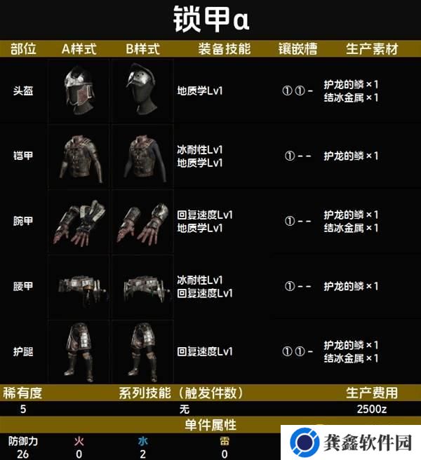 怪物猎人荒野锁甲α套装图鉴