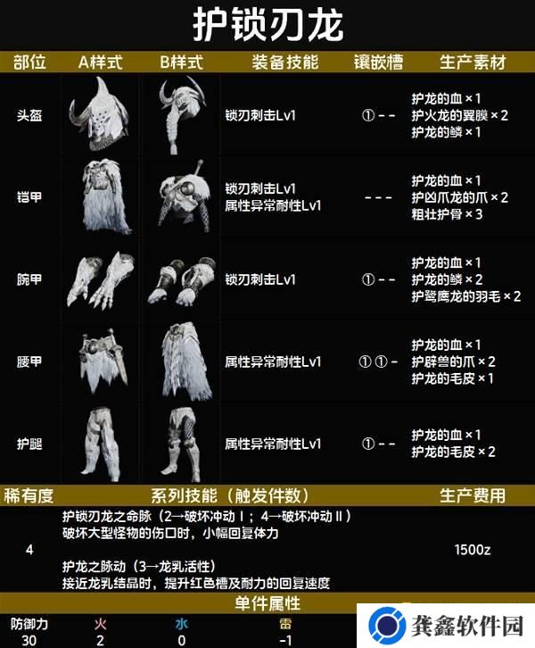 怪物猎人荒野护锁刃龙套装图鉴