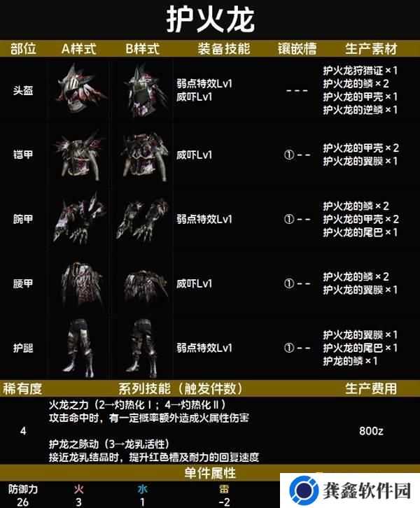 怪物猎人荒野护火龙套装图鉴
