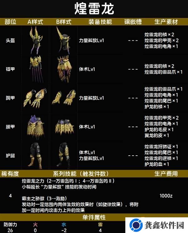 怪物猎人荒野煌雷龙套装图鉴
