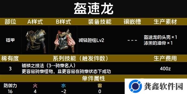 怪物猎人荒野盔速龙套装图鉴