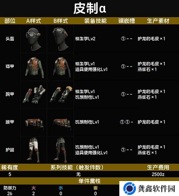 怪物猎人荒野皮制α套装图鉴