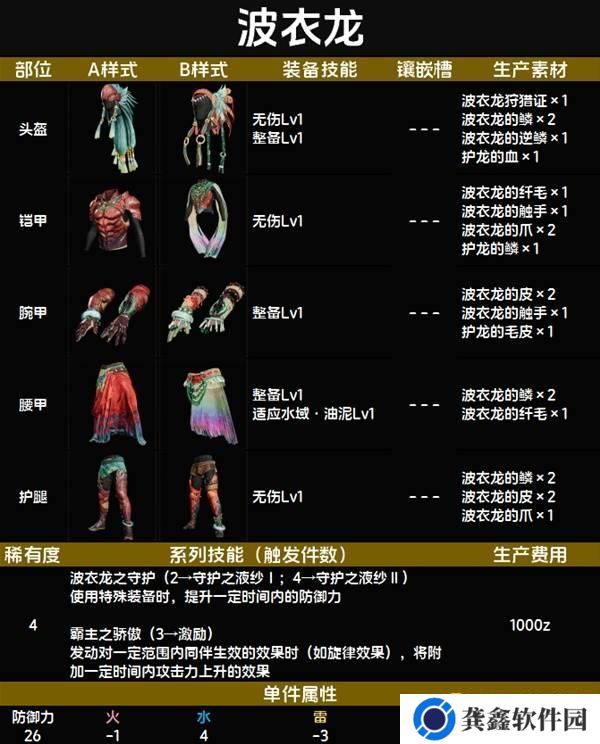 怪物猎人荒野波衣龙套装图鉴