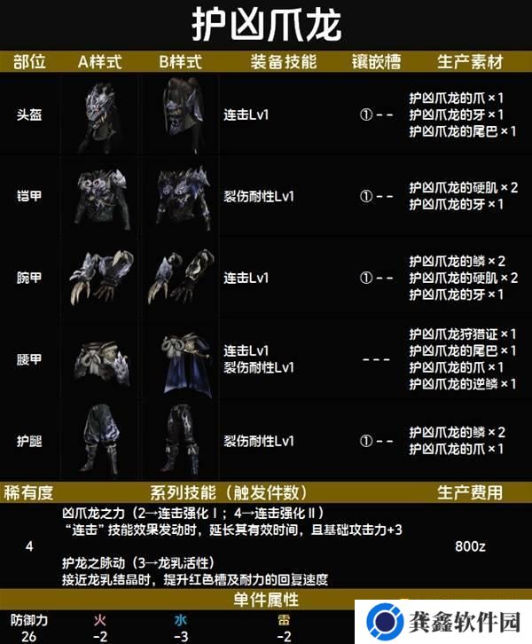 怪物猎人荒野护凶爪龙套装图鉴