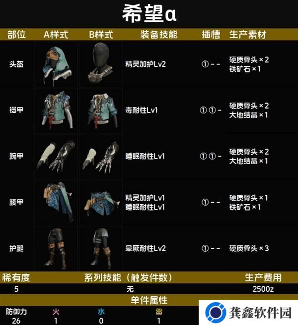 怪物猎人荒野希望α套装图鉴
