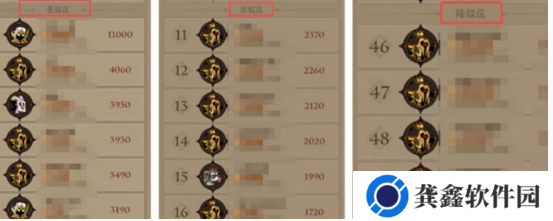 英雄没有闪穹顶之战怎么快速上分