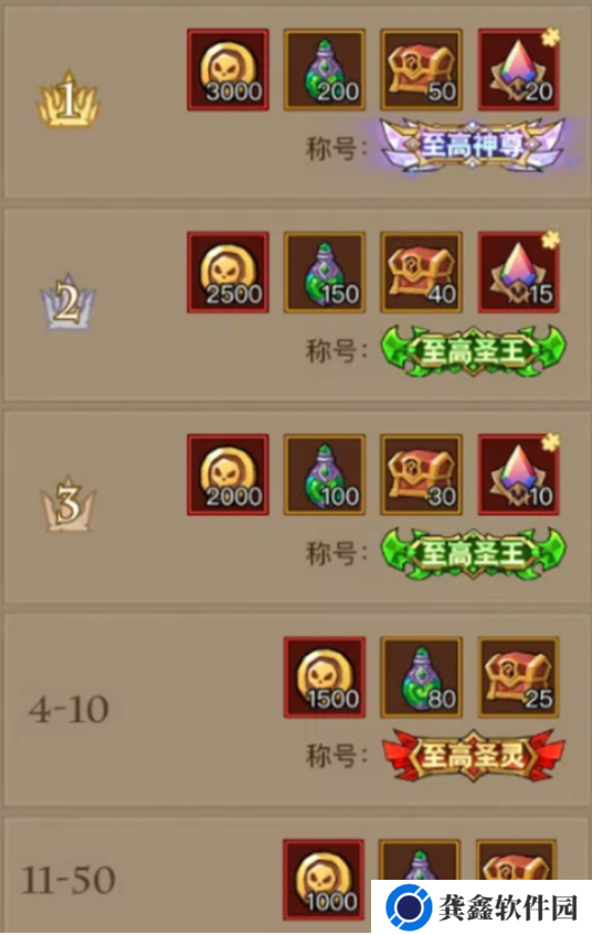 英雄没有闪穹顶之战怎么快速上分